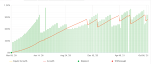 Perfect Score EA V4.21 MT4