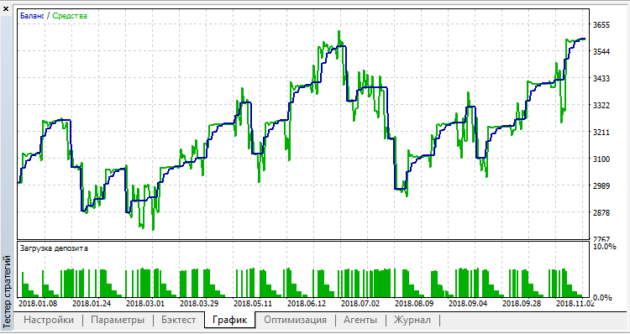 PURIA Indicator MT4+Setfiles