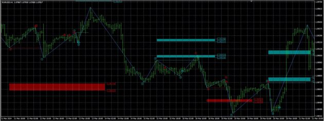 Pattern Gann Edition Indicator MT4