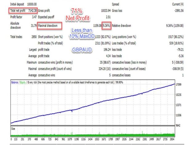 Perfect Smart Scalper EA V1.13 MT4 NoDLL