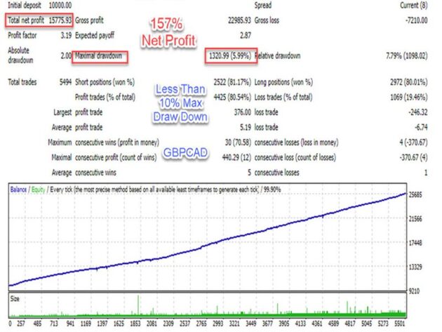 Perfect Smart Scalper EA V1.13 MT4 NoDLL