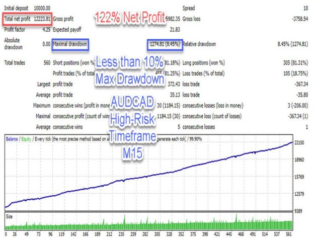 Perfect Smart Scalper EA V1.13 MT4 NoDLL