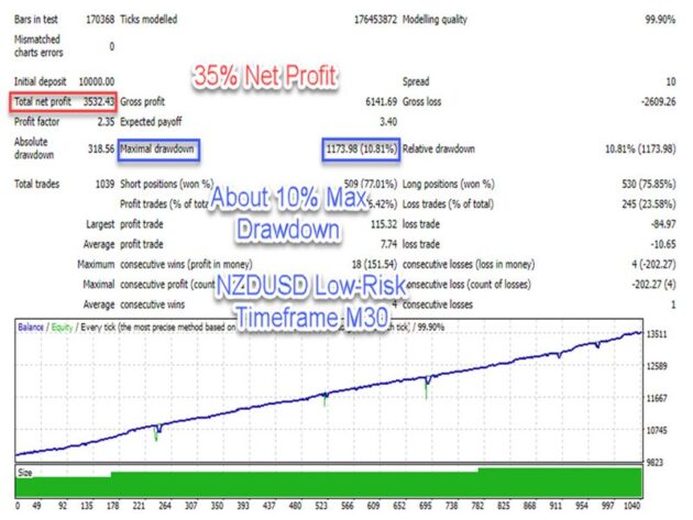 Perfect Smart Scalper EA V1.13 MT4 NoDLL