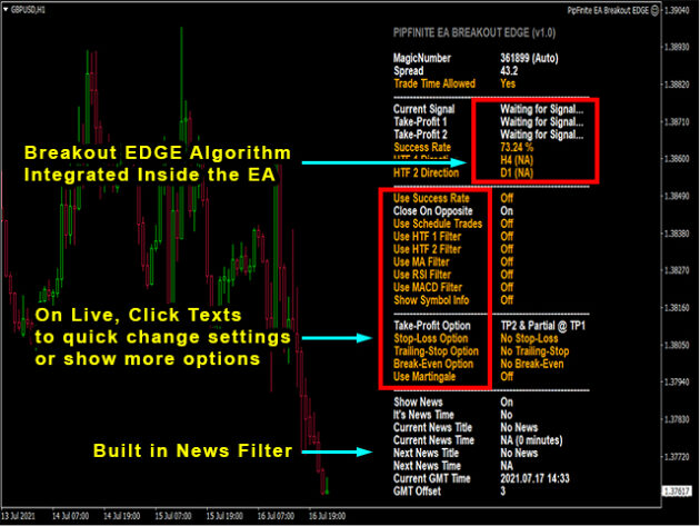 PipFinite EA Breakout EDGE V1.1 MT4 NoDLL