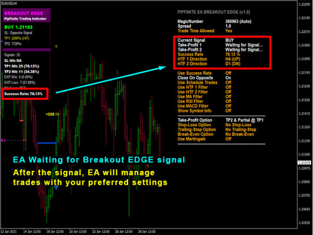 PipFinite EA Breakout EDGE V1.1 MT4 NoDLL