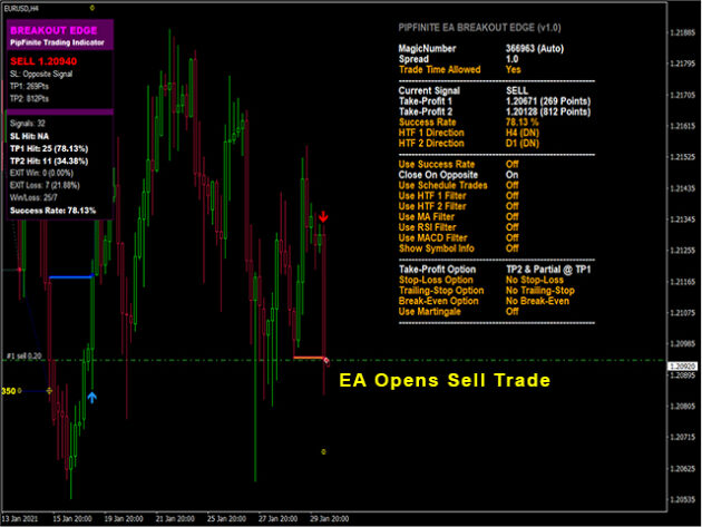 PipFinite EA Breakout EDGE V1.1 MT4 NoDLL