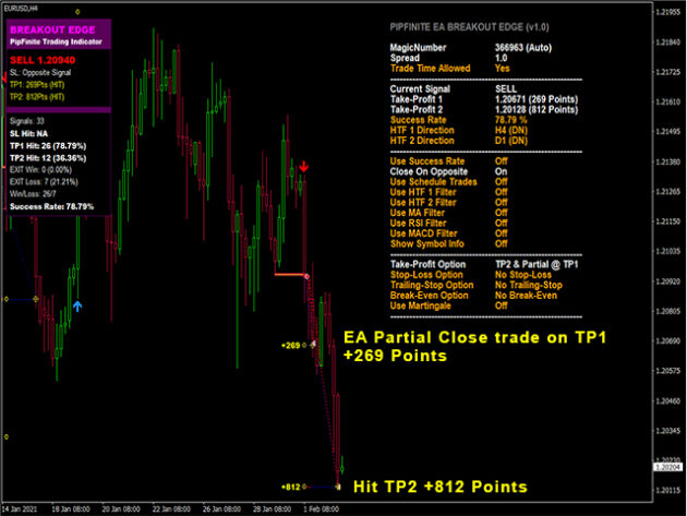 PipFinite EA Breakout EDGE V1.1 MT4 NoDLL