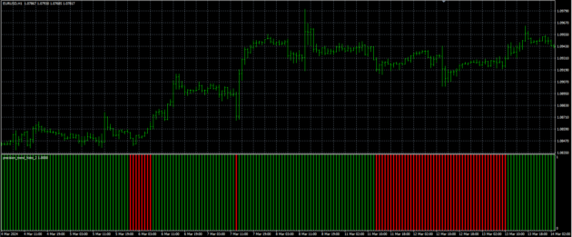 Precision Long Trend Strategy Indicator MT4