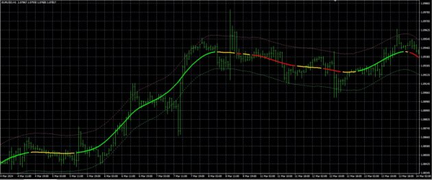 Precision Long Trend Strategy Indicator MT4