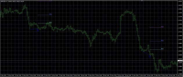 Quantum Trend Sniper Indicator MT4