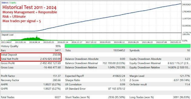 QuantumPip EA V1.3 MT5