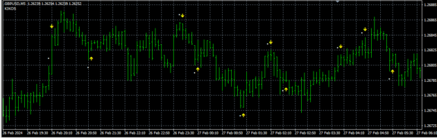 Rachan Levis Indicator MT4