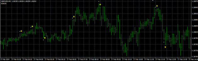 Rachan Levis Indicator MT4