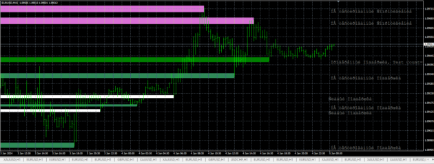 Relicus Road Binary Forex Crypto Indicator MT4