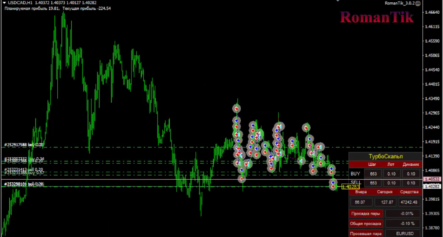 RomanTik EA V3.0.2 MT4