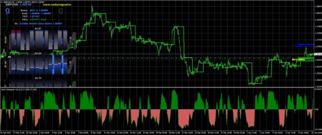 Radar Signal Indicator MT4