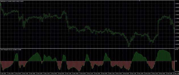 Radar Signal Indicator MT4