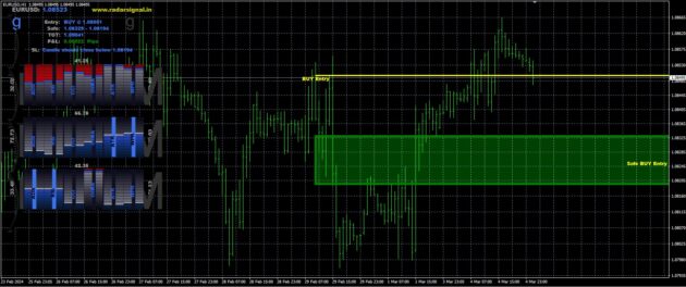 Radar Signal Indicator MT4