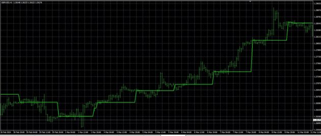 Radar Signal Indicator MT4