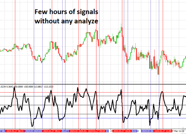 RealValueIndicator EURUSD MT4