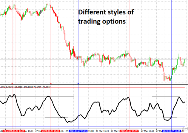 RealValueIndicator EURUSD MT4