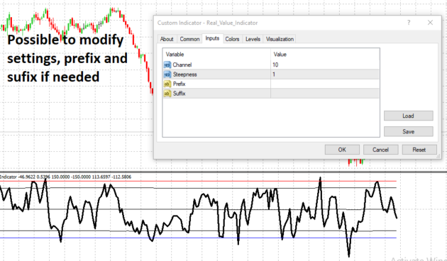 RealValueIndicator EURUSD MT4