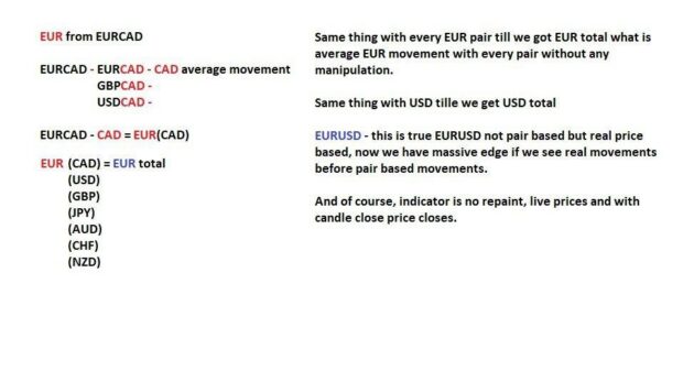 RealValueIndicator EURUSD MT4