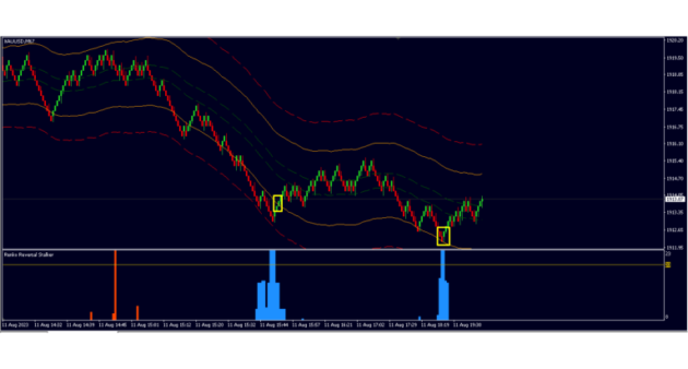 Renko Reversal System MT4