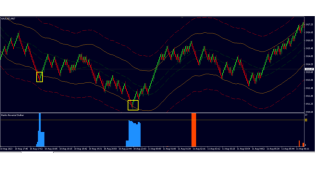 Renko Reversal System MT4