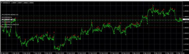 Sane Fx Binary Indicator MT4