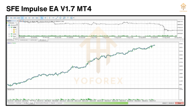 SFE Impulse EA V1.7