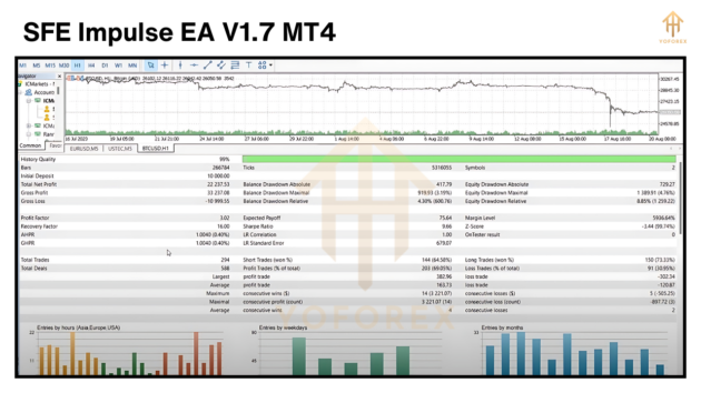 SFE Impulse EA V1.7