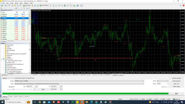 SMC System Indicator MT4