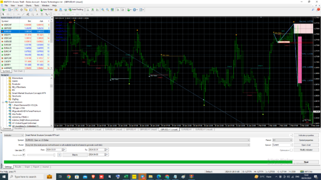 SMC System Indicator MT4