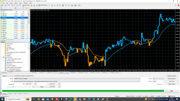 SMC System Indicator MT4