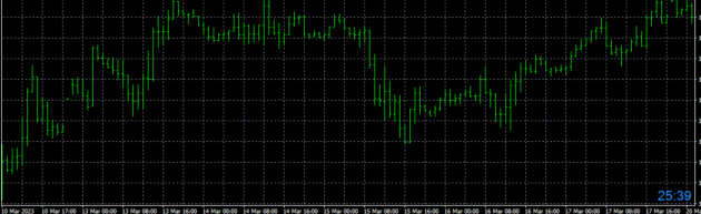 S&R System Indicator MT4