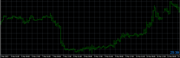 S&R System Indicator MT4