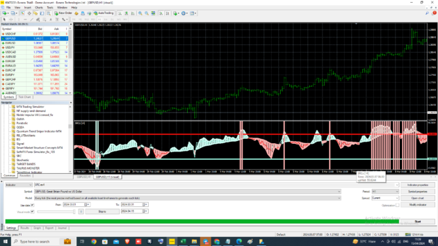 SRC Indicator MT4