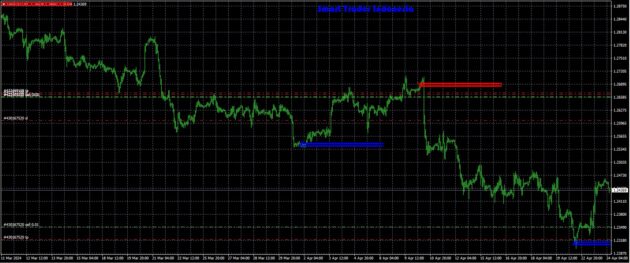 STI ARRZZ Indicator MT4