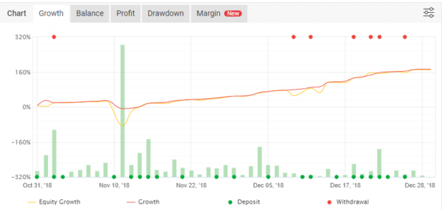 Sultan Scalping EA MT4