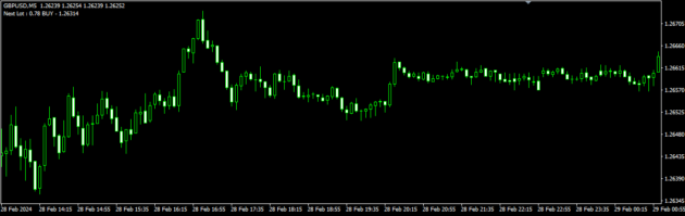 SamFX Edge Hunter EA V3.5 MT4