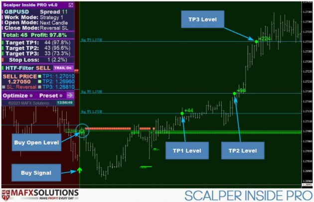 Scalper Inside PRO Indicator V6.3 MT4