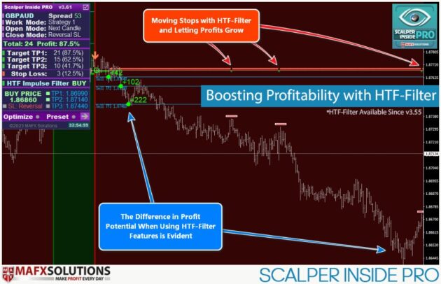 Scalper Inside PRO Indicator V6.3 MT4