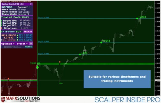 Scalper Inside PRO Indicator V6.3 MT4