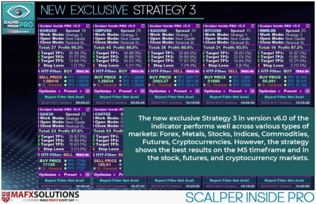 Scalper Inside PRO Indicator V6.3 MT4