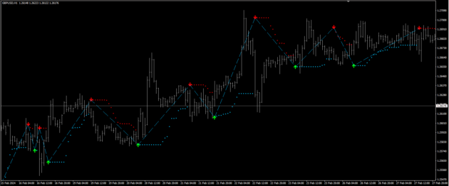 Scalper Inside PRO Indicator V4.4 MT4