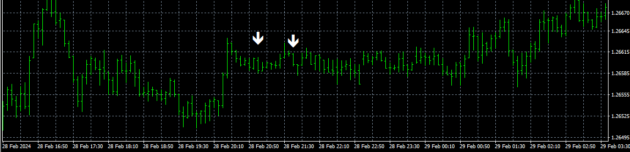 Scalping IndicatoBinary Options 99% MT4