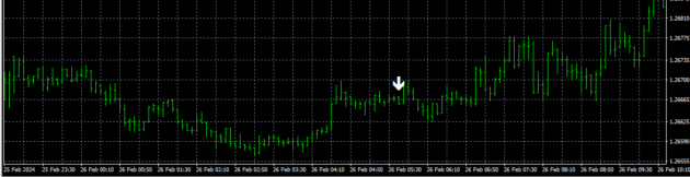 Scalping IndicatoBinary Options 99% MT4