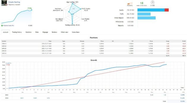 Simple Sterling EA V1.40 MT5