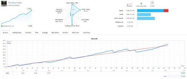 Simple Sterling EA V1.40 MT5